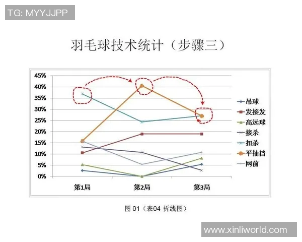 重庆篮球队战术表现数据分析与比赛策略优化研究