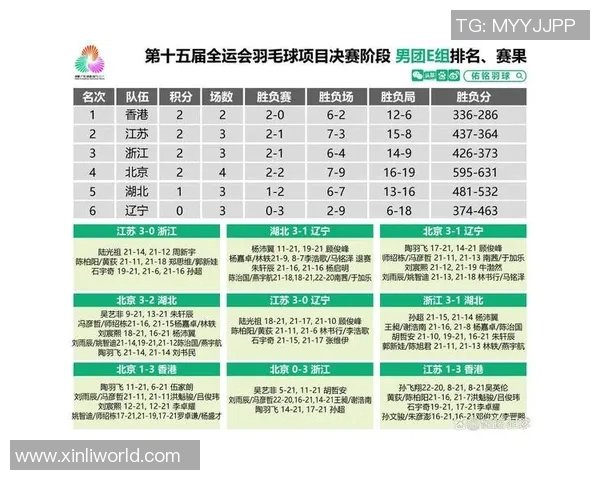 全运会积分榜更新深圳羽毛球队以70分稳居第一名